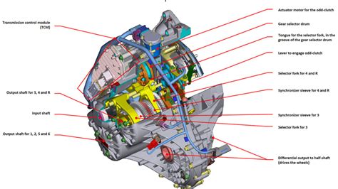 2018 Ford Focus Transmission Repair and Replacement Prices